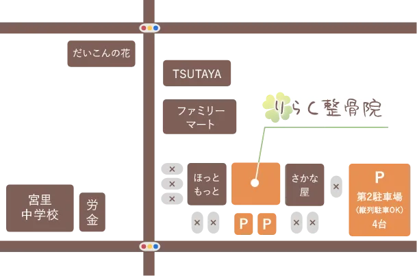 りらく整骨院の周辺地図。ほっともっととさかな屋の間にあり、さかな屋の先に第2駐車場があります。近くに宮里中学校、ファミリーマート、TSUTAYA。